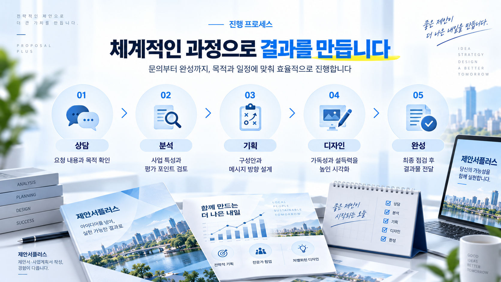 제안서플러스 진행 프로세스 – 상담 분석 기획 디자인 완성 5단계